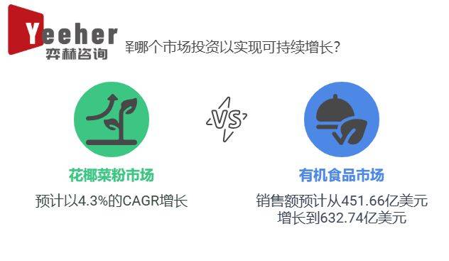 025年全球花椰菜粉市场电子pg游戏全面分析2(图2)