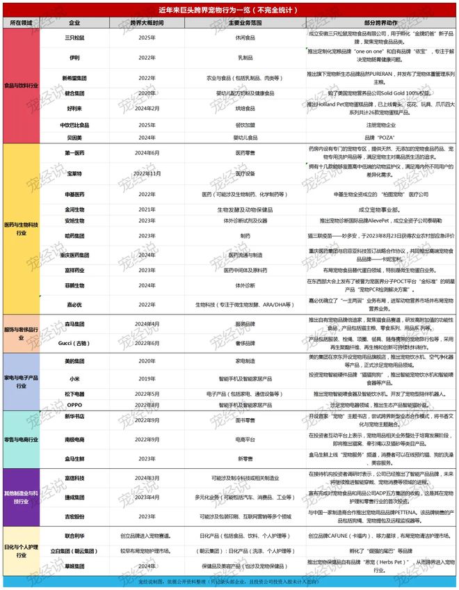 口粮！三只松鼠靠什么重返宠物食品赛道pg电子中国网站零食巨头盯上毛孩子(图4)