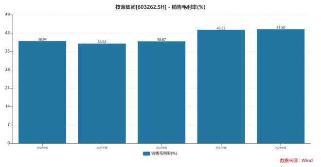 团：扎根运动健康赛道凭多元布局赢长远未来pg电子免费模拟器HMB全球龙头技源集(图9)