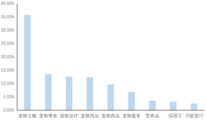 :新家庭结构的消费镜像pg电子试玩宠物经济(图5) :新家庭结构的消费镜像pg电子试玩宠物经济(图5)