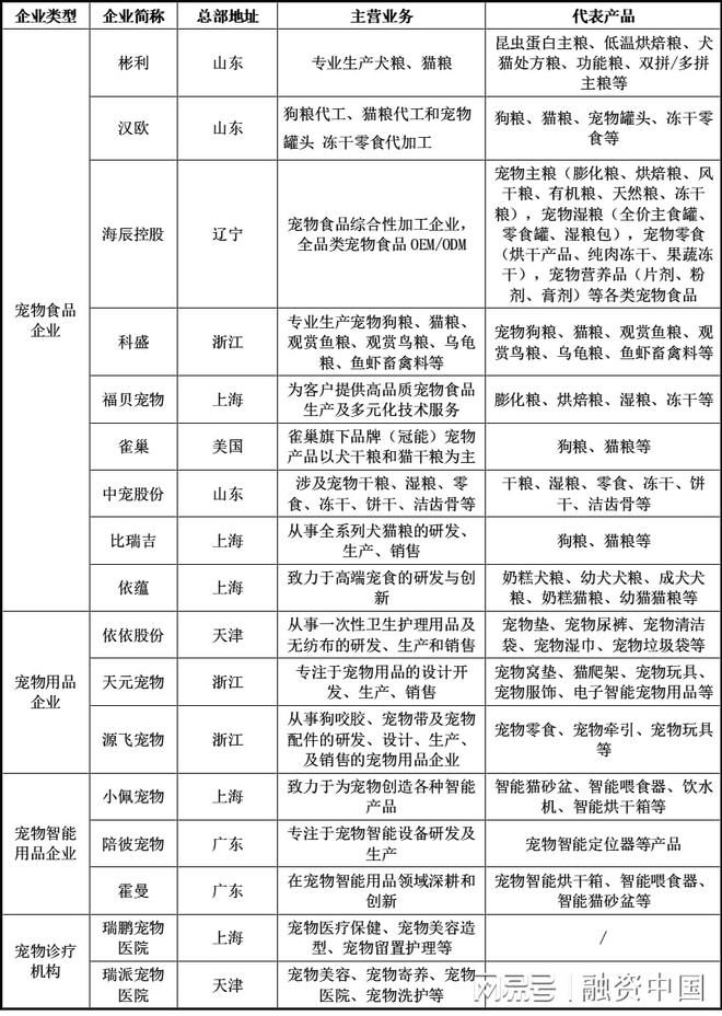 :新家庭结构的消费镜像pg电子试玩宠物经济(图3) :新家庭结构的消费镜像pg电子试玩宠物经济(图3)