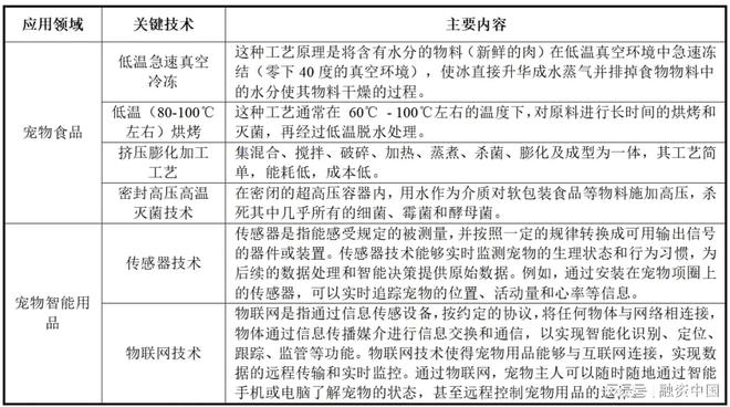 ：新家庭结构的消费镜像pg电子试玩宠物经济(图8)