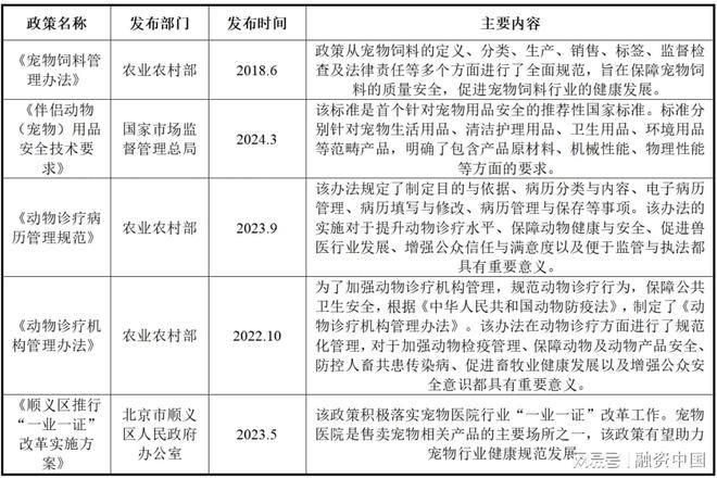 ：新家庭结构的消费镜像pg电子试玩宠物经济(图9)