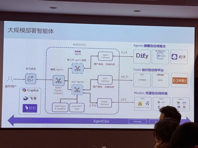 企业出海!刚斥资777亿收购数据流处理公司pg电子模拟器电脑版IBM中国重仓AI+(图2) 企业出海!刚斥资777亿收购数据流处理公司pg电子模拟器电脑版IBM中国重仓AI+(图2)