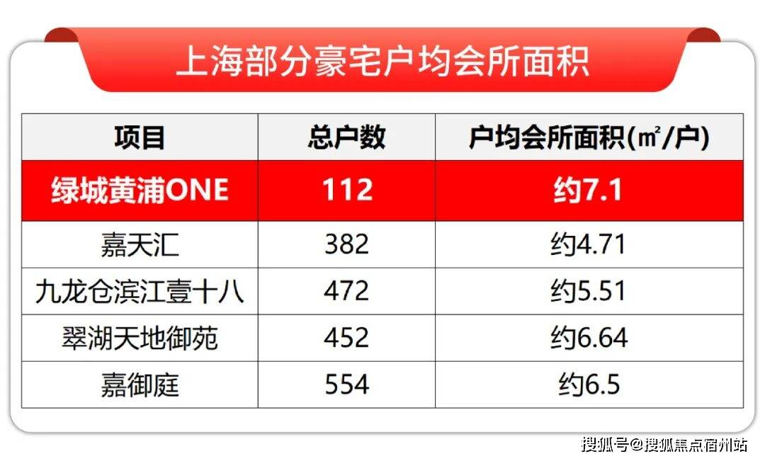 中心前台电线楼盘百科→楼盘网站→测评→中心电话→来电预约看房pg电子入口绿城黄浦one(售楼处)电话→绿城黄浦one售楼(图30)